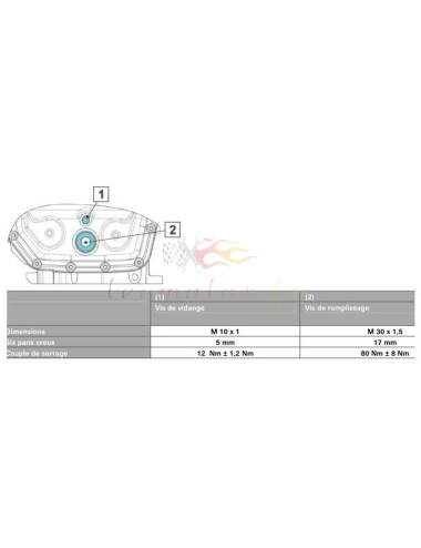 Kit vidange ZF pour boite automatique BMW X5 (E53) 3.0 d