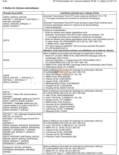 Lista de óleos para transmissão automática aprovados pela ZF (TE-ML 11)