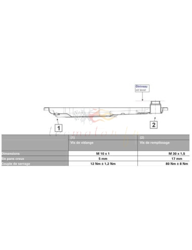 Kit vidange ZF pour BVA sans huile AUDI quattro